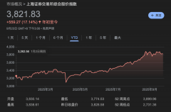 beta代表了你通过简单地持有大盘指数就能获得的