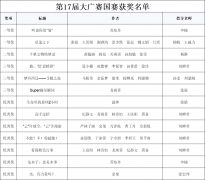 呈现出参赛做品58235近158万师生参取的盛况