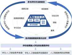 及时发觉和预警潜正在的平安