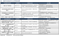 测设备形态并预测毛病